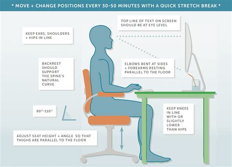 office ergonomics mississauga chiropractor  physiotherapy clinic  consult