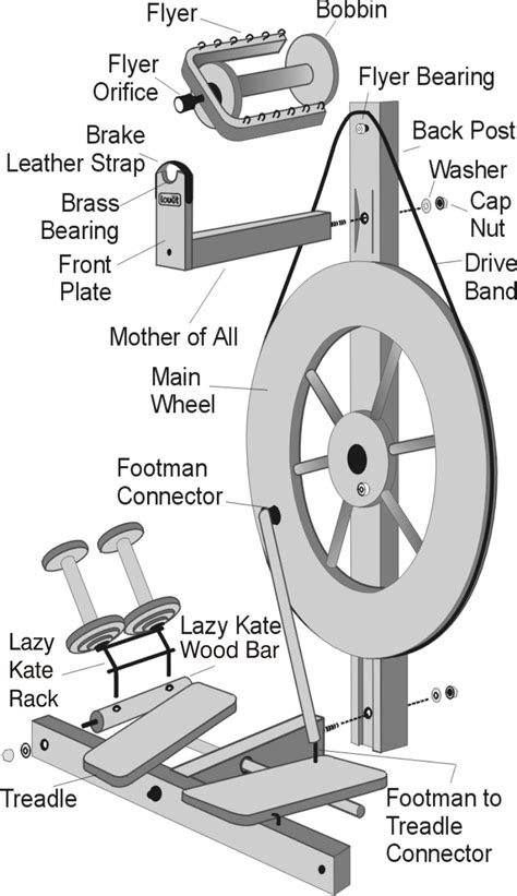 general spinning wheel parts diagram louet support