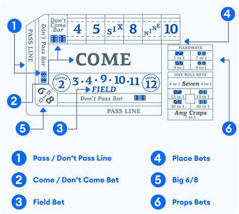 craps table layout   craps table works