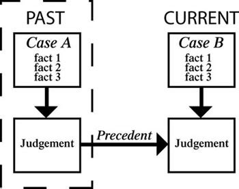 difference  precedence  precedent precedence  precedent