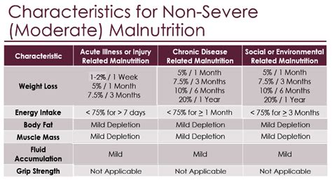 practitioners     malnutrition thick