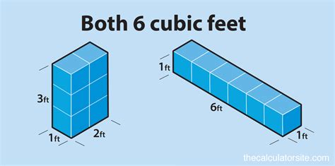 square feet tofrom cubic feet calculator