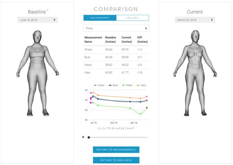 3d Body Composition Scanner Nz S First