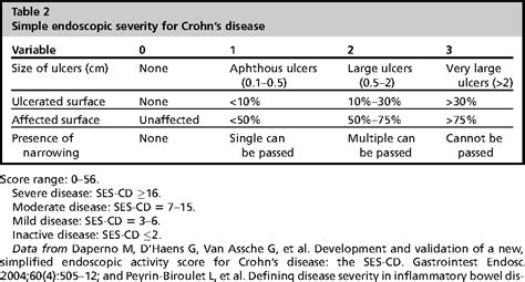 table   endoscopic  radiographic assessment  crohns disease