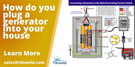 plug  generator   house tikweld products