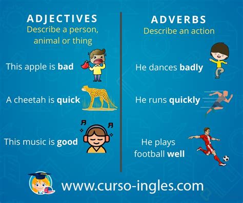 Adverbs And Adjectives Platzi