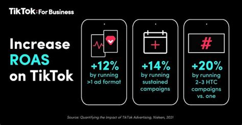 awareness maximize  ad spend  tiktok  drive growth