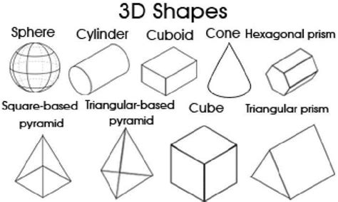 shapes  kids  shapes  kids    shapes basic shapes