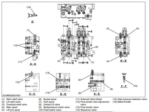 svl   kubota skid loader track machine   wondering   adjust  relief