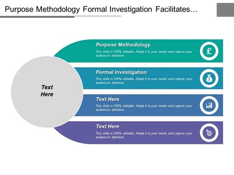 purpose methodology formal investigation facilitates planning compared
