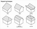 Gable Hip Mansard Roofing Truss Hipped Roofs Shed Gabled Akron sketch template