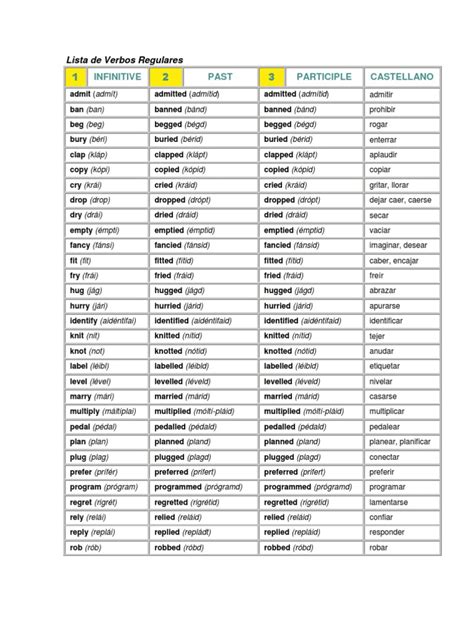 lista de verbos regulares e irregulares gramática sintaxis prueba
