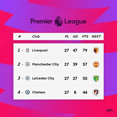 klasemen liga inggris lengkap  cuplikan gol liverpool kontra west