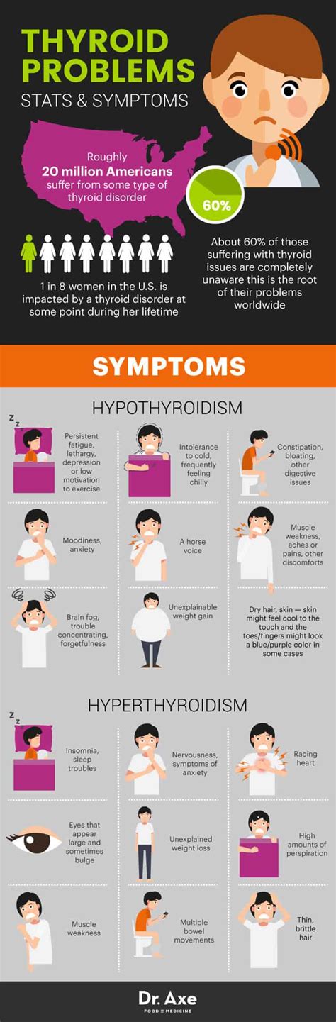 symptoms  thyroid problems  organ  serves