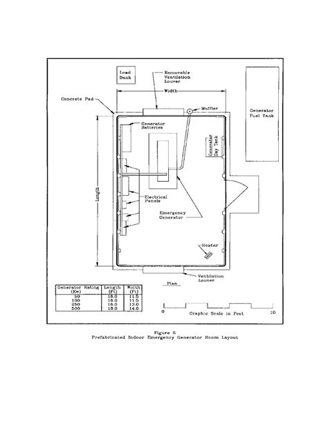 figure  prefabricated indoor emergency generator room layout