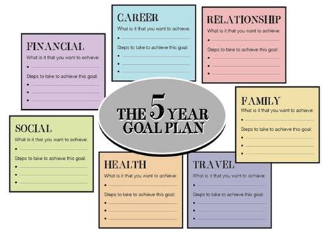 year goal plan template