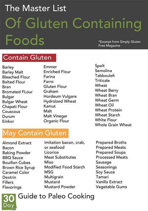 master list  gluten  foods paleo diet simply