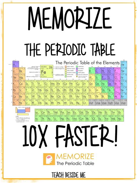 memorize  periodic table   memorize  teaching