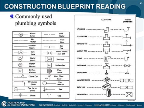 plumbing blueprint symbols understanding  basics architecture