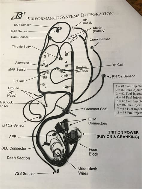 psi wiring harness diagram
