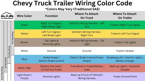 chevy truck trailer wiring color code pictured explained  road official
