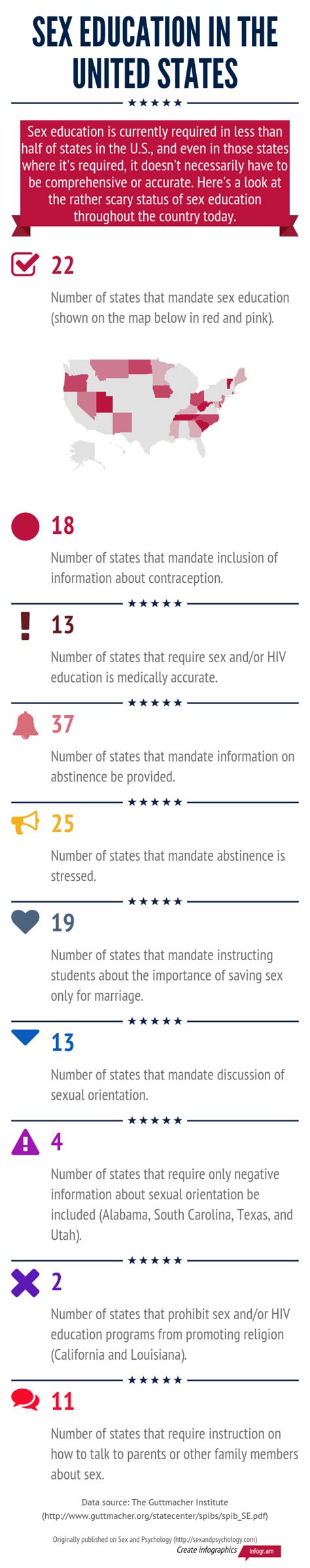 frightening facts about sex education in america — sex and