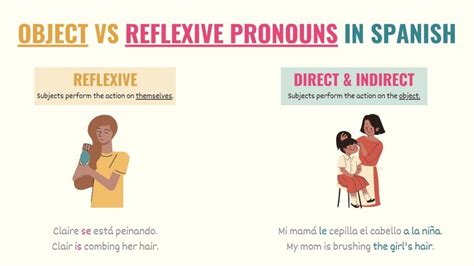 spanish reflexive pronouns charts  quiz examples