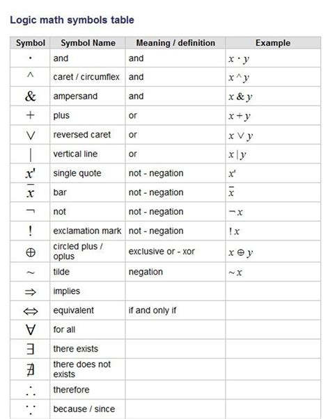 symbols  english pendidikan