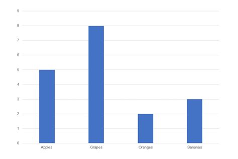 examples  tables  charts    govuk govuk
