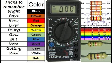electrical resistance   easily remember  resistance colors code engineering