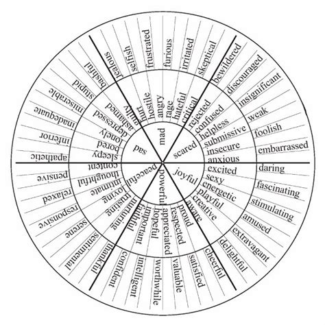 weather vocabulary bereavement support emotions wheel social