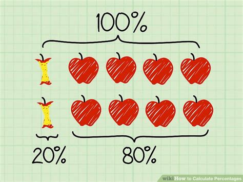 easy ways  calculate percentages wikihow