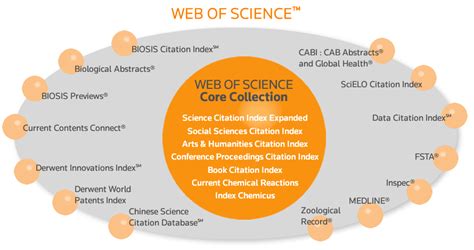 web  science   floor