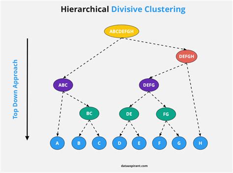 how the hierarchical clustering algorithm works dataaspirant