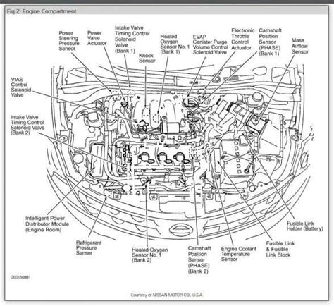 nissan murano engine wiring diagramengine diagram wiringgnet nissan murano diagram