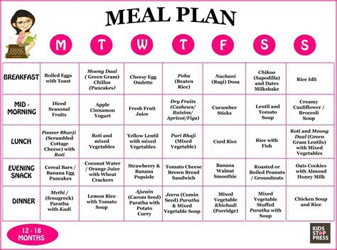 month baby meal plan
