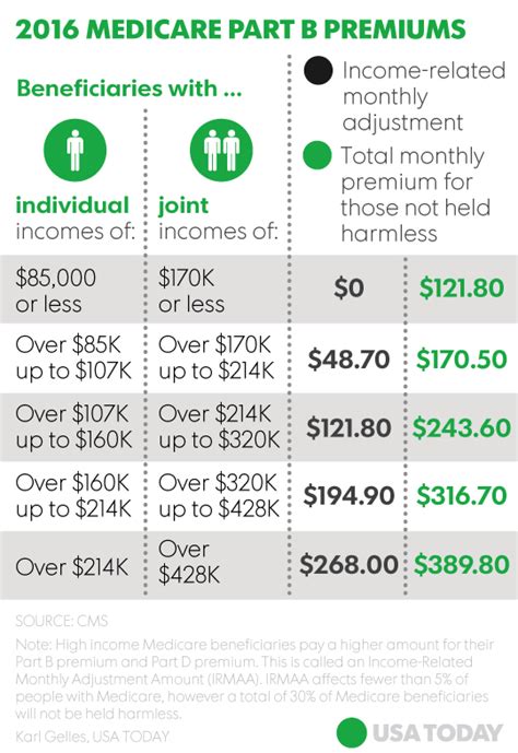 social security medicare   coming   budget law