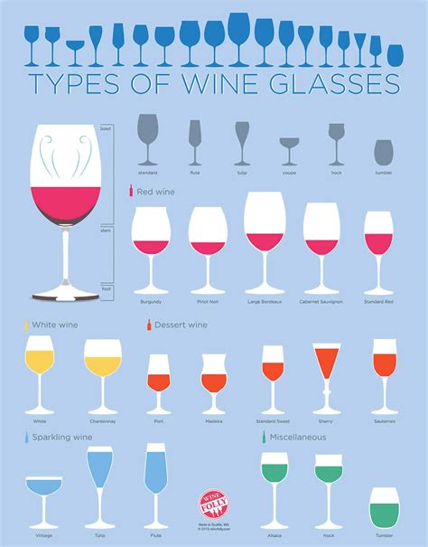 Glasses For Wine Beer Cocktails And Drinkware Guide