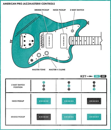 jazzmaster diagram  guitar tuners learn  play guitar guitar