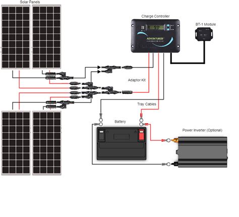 solar panels wiring diagram  solar rv electric system systems diagram typical sized solar