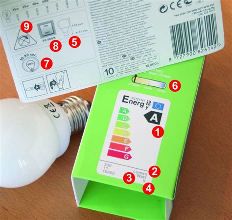 read  energy label   light bulb energuide