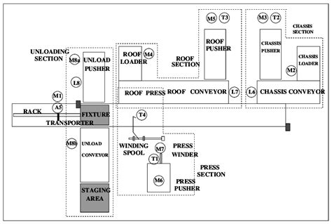 schematic   plant layout  scientific diagram