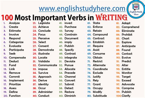 important verbs  writing english study
