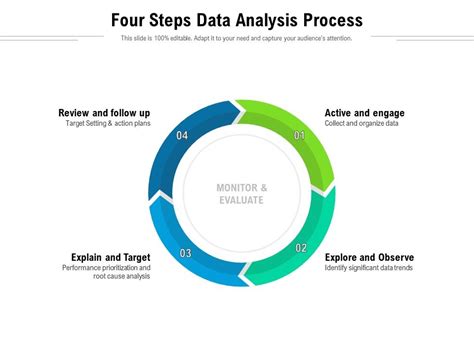 Steps For Data Analysis