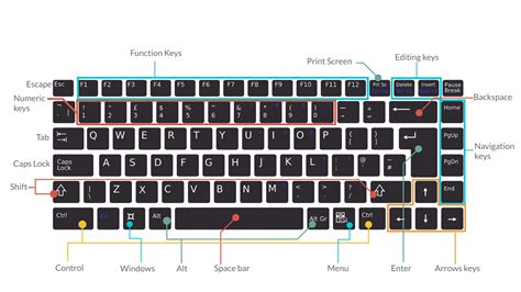 olcreate  introduction  computers mouse  keyboard fundamentals olcreate