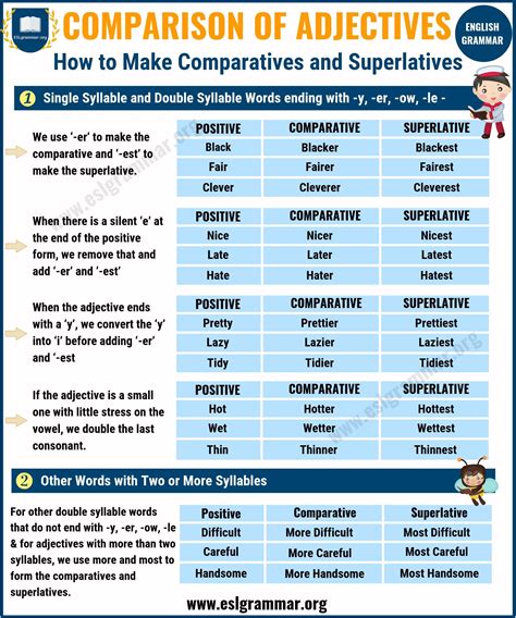 comparative superlative english grammar english adjectives hot sex