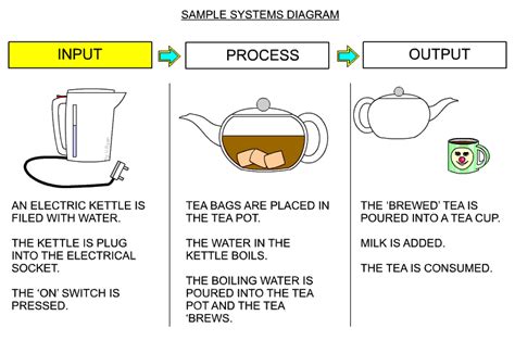 systems diagram