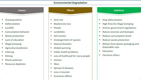 effects solutions  environmental degradation ec