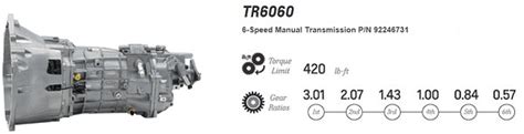 tr  speed manual transmission