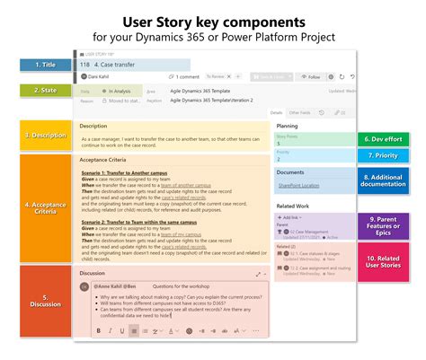user story key components   dynamics   power platform